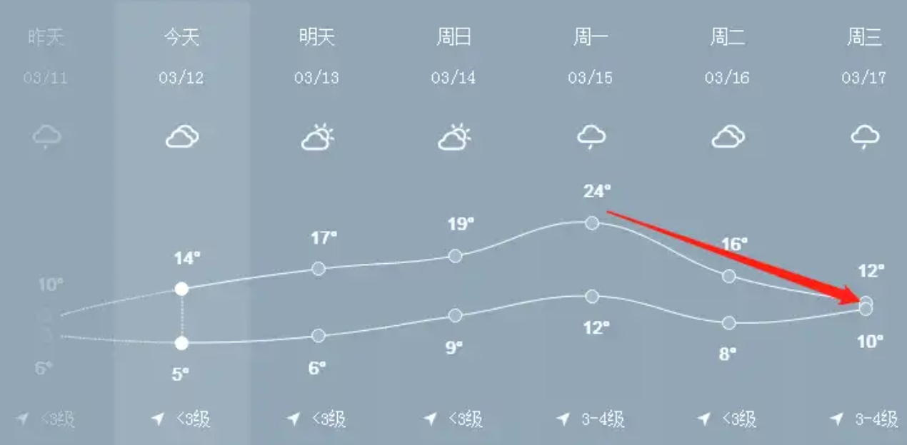准确率最高的天气预报软件下载